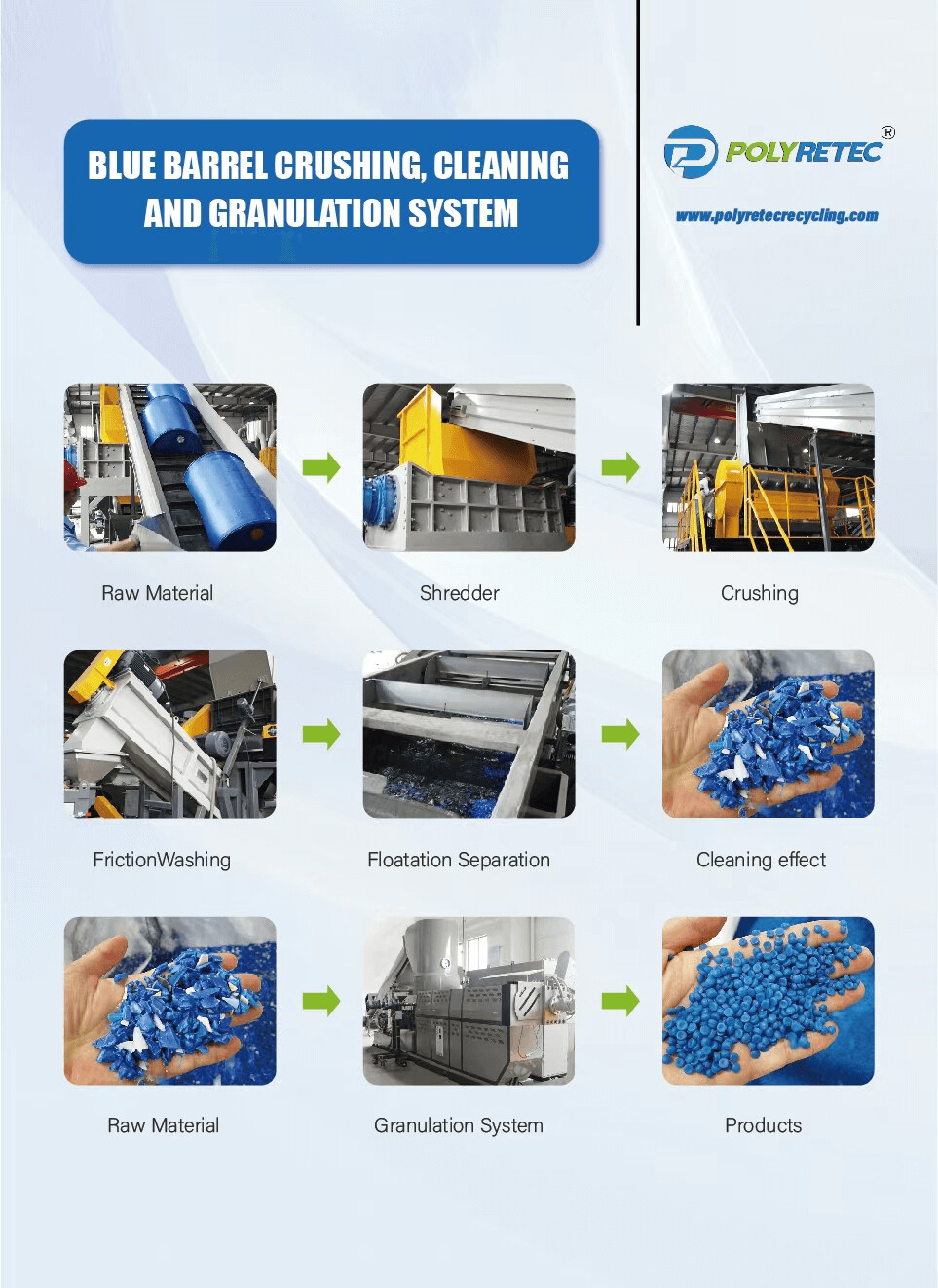 Blue Barrel Crushing, Cleaning and Granulation System