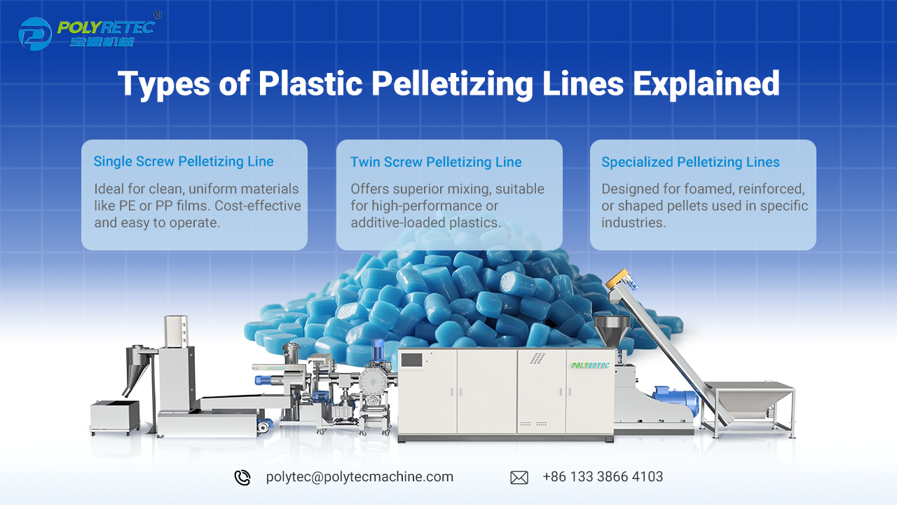 Types of Plastic Pelletizing Lines Explained