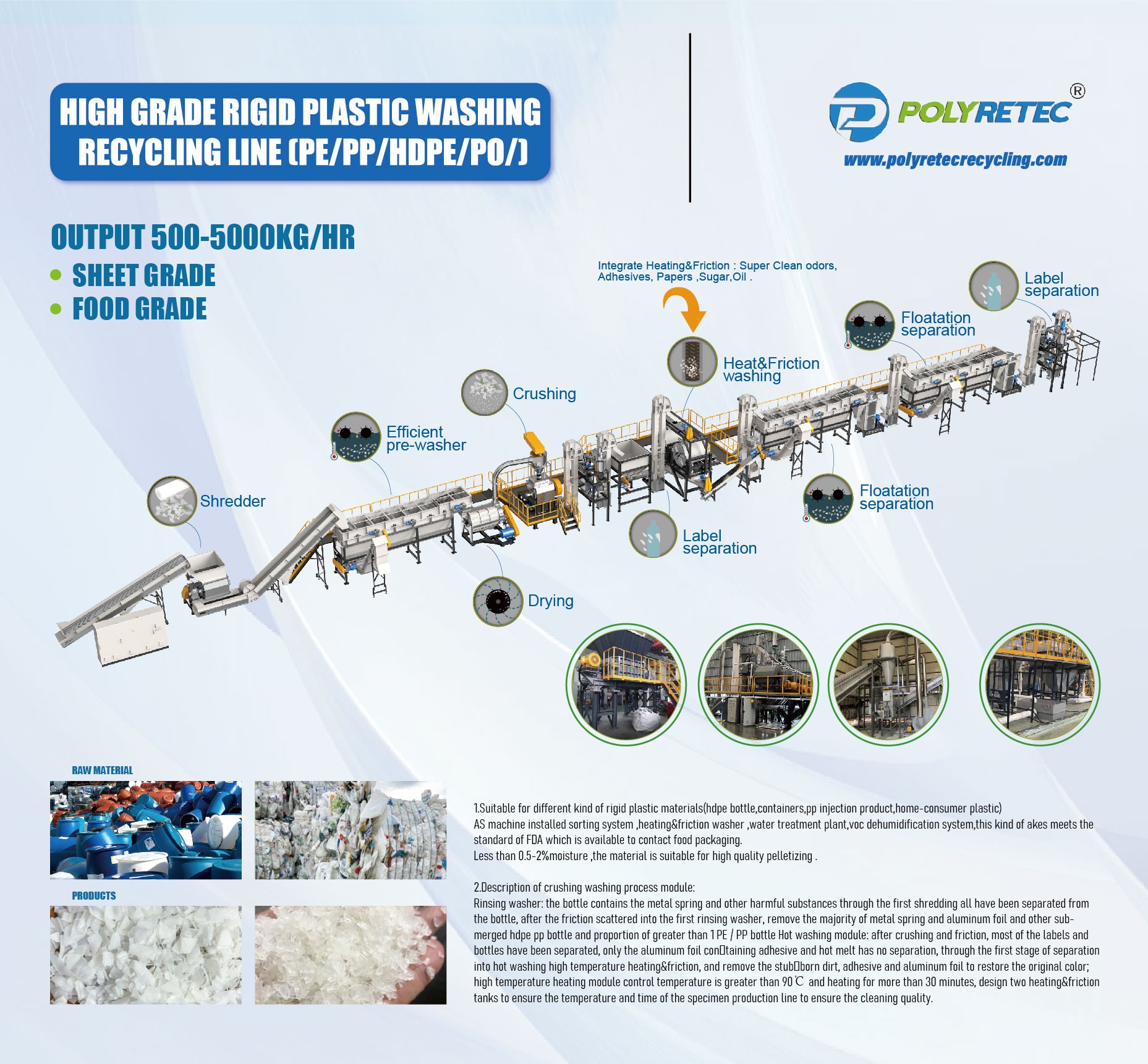Rigid Plastic Washing System