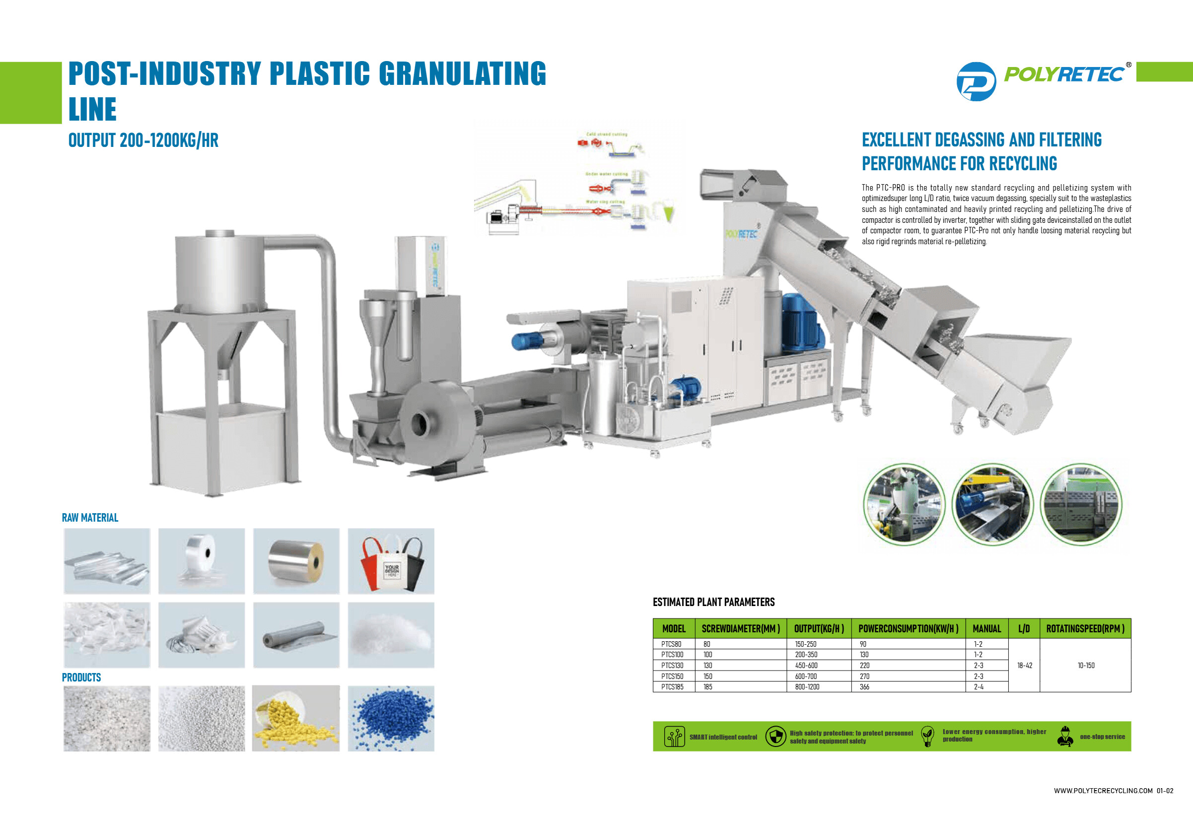Lini pelet PE/PP Polytec