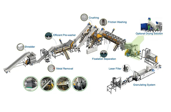 PC bucket crushing washing recycling