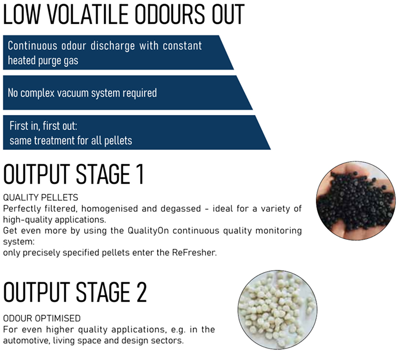 ReFresher High-Efficiency Anti-Odour Technology-1