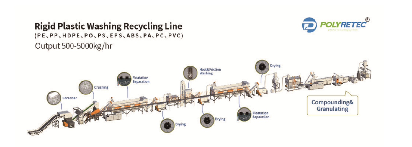 right plastic washing recycling line